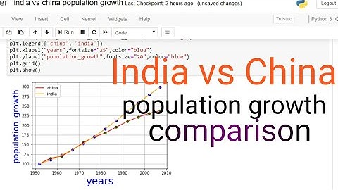 INDIA vs CHINA || population_growth comparison || machine learning tutorial using python