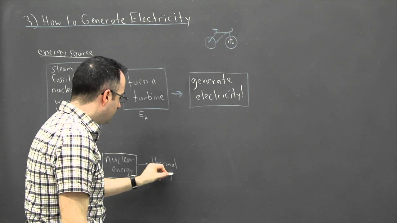 IB Physics SL revision - EPCC 3 - how to generate electricity