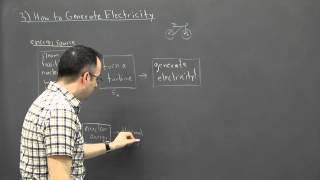 IB Physics SL revision - EPCC 3 - how to generate electricity