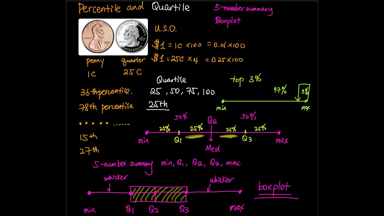 2 4 Part 1 Of 7 Measure Of Position Percentile Quartile 5 Number 2-4-part-1-of-7-measure-of-position-percentile-quartile-5-number