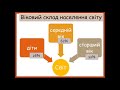 Статево-віковий склад населення світу і України. Практична робота №12