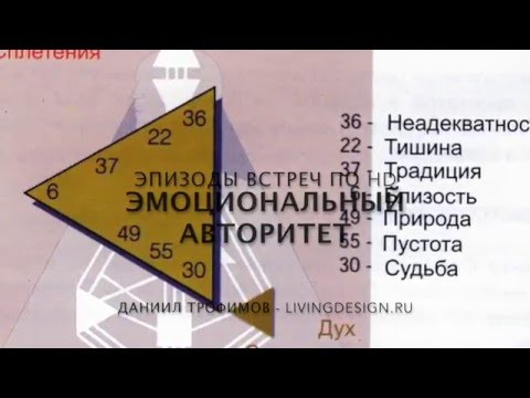 Эмоциональный авторитет/центр. Дизайн