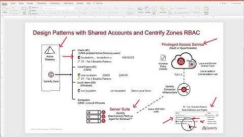 Centrify Patterns for JIT, JE, Role Request for Privileged Users 4E - Part I