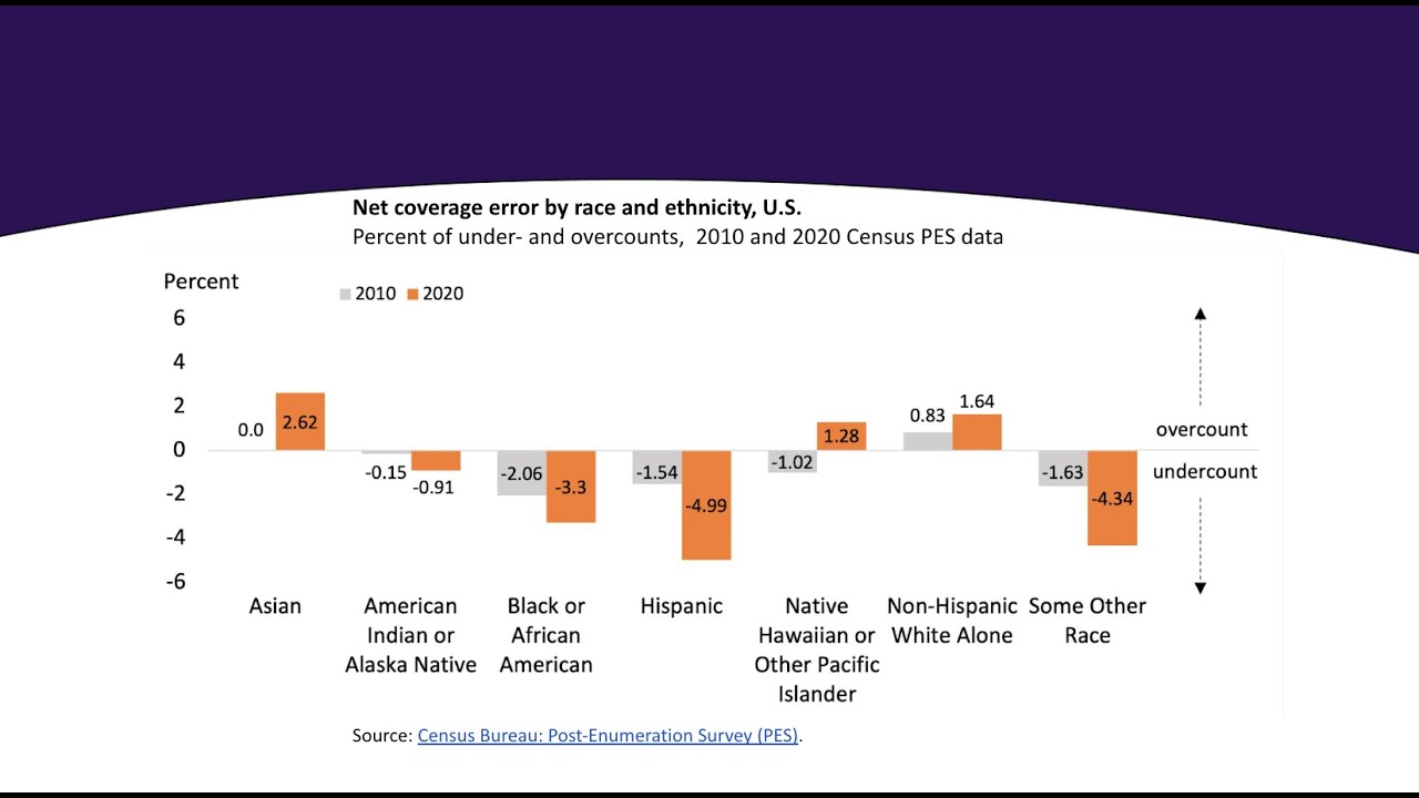 Pandemic to Prosperity South Census (Spring 2022) YouTube