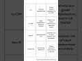 Routine Full Body Blood Check-up Tests Name #paramedical #biology