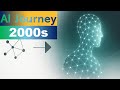 2000s AI Milestones: Big Data, GPUs, and Deep Learning