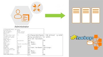 Big Data Management Performance Tuning - Tuning CPU and Network Interface Card