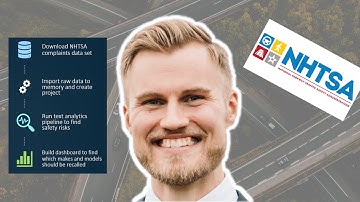 Using text analytics to identify safety risks in cars with SAS Viya (VTA)