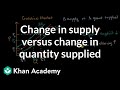 Change in supply versus change in quantity supplied | AP Macroeconomics | Khan Academy