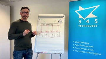 What is API Governance?