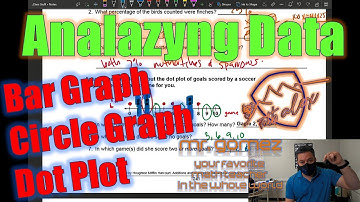 Samples Analyzing Categorical Data, Circle and Bar Graphs, Dot Plots. 7.6.G //#math  #stem #engineer