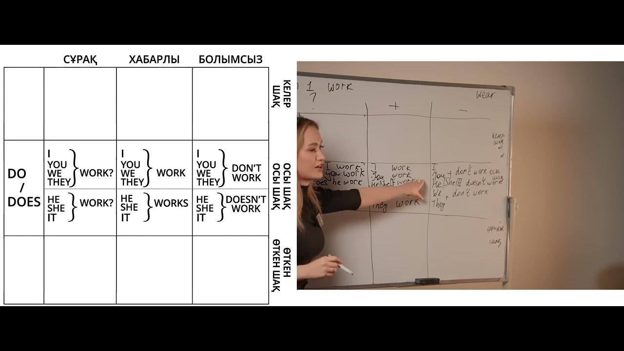 Ағылшын тілі ОҢАЙ! 1-сабақ. 1-бөлім