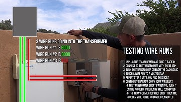 Troubleshooting a short with the IT Transformer