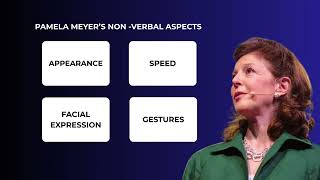 VIDEO REVIEW BASED ON A TED TALK TITLE HOW TO SPOT A LIAR BY PAMELA MEYER