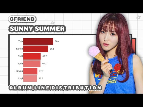 GFRIEND - SUNNY SUMMER (ALBUM LINE DISTRIBUTION) - YouTube