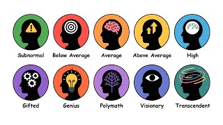 Every Level of Intelligence Explained in 11 Minutes