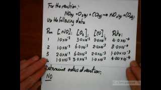 Kinetics pt 4 Determining orders walkthrough Formula Order Qrewtip