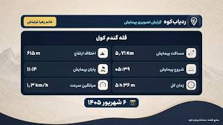 قله گندم کول | ویدیوی سه‌بعدی پیمایش