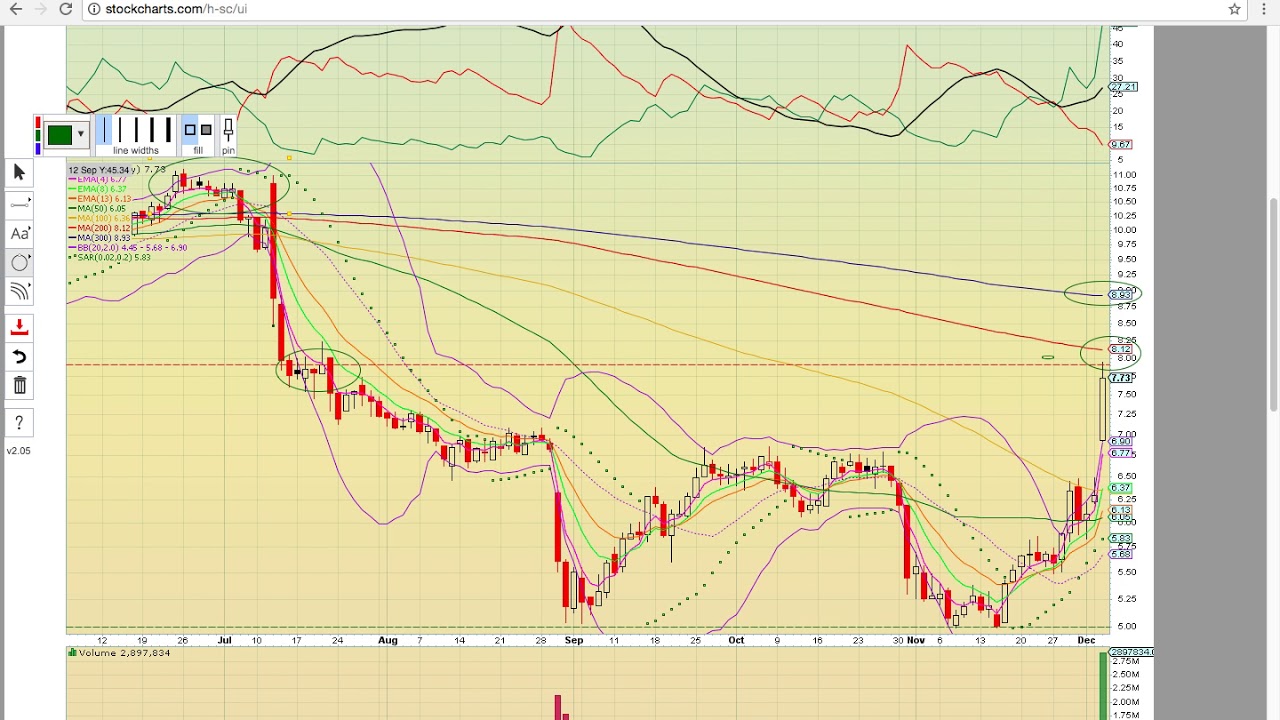 Myo Stock Chart