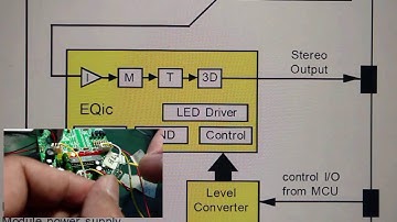 digital Tone Control #01 |  Introduction Block Diagram TDA7449 & PT2389  | Preset Equalizer 3D Sound