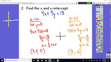 Writing Linear Equations Given the Slope and Y intercept