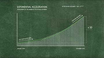 Building exponential growth with Data Analytics at a start-up – Knab