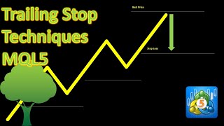 Create Trailing Stop Methods in MetaTrader 5: StepbyStep Part 1