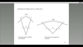 Geometric Design of Road Guide For Professional Engineers Part 3/8