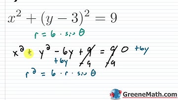 Circles in Polar Form | Converting Between Rectangular & Polar Forms