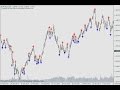 CCI,Fractal and Bollinger Strategy for IQ Option %100 Guaranteed Method  Forex, Binary options
