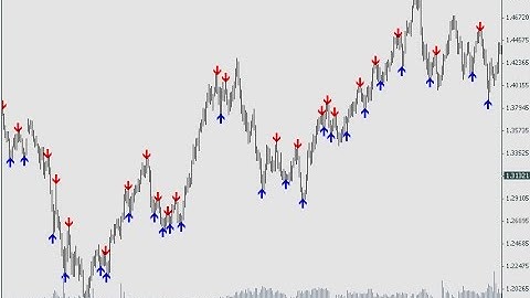 Reversal fractals – indicator for MetaTrader 4