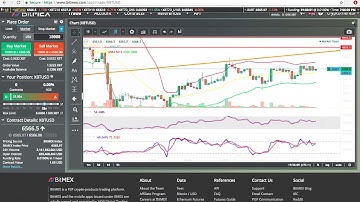 HOW TO PUT TAKE PROFITS  (TP) ON BITMEX - Bitmex Trading Tutorial Series_ Ep 3