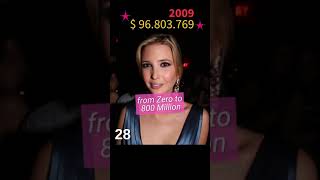 Ivanka Trump Net Worth ★ 2021 | Transformation from 0 to 40 years old #Shorts