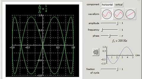 Virtual Oscilloscope