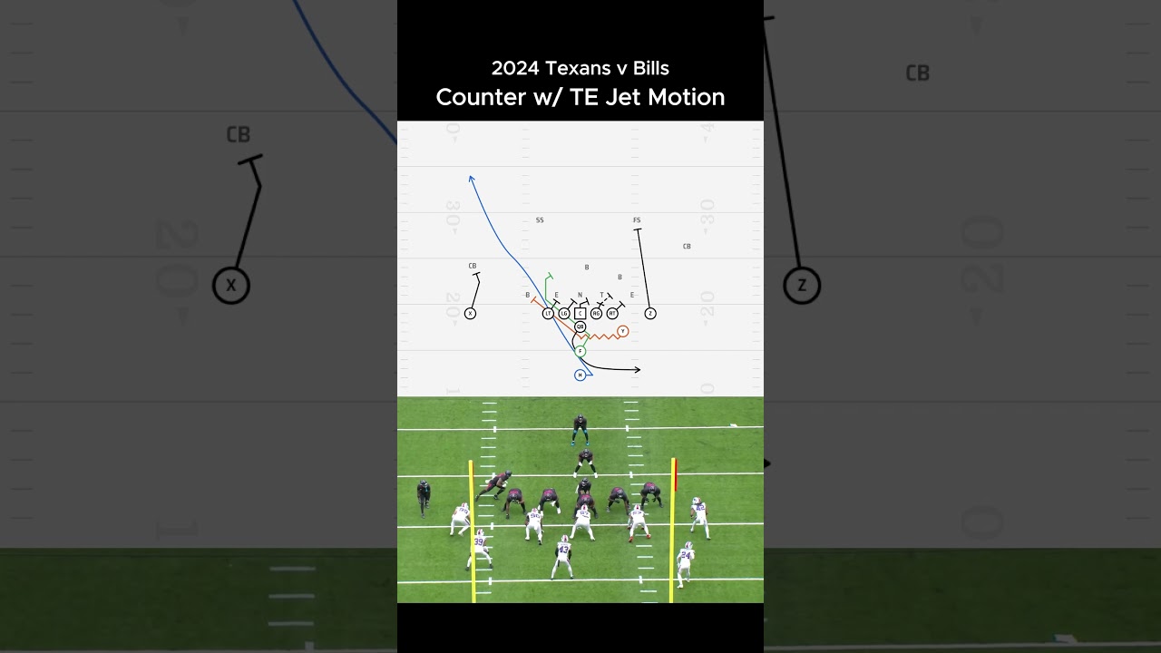 Cam Akers scores on Counter with FB lead and TE Jet Motion to kick out the DE 2024 Texans v Bills ✋