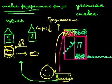 Учетная ставка