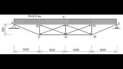 Design of a Truss using Staad Pro V8i | EC3 Check