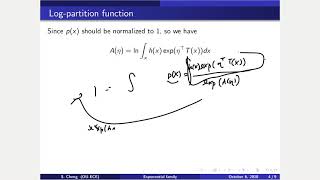 log-partition function of exponential family