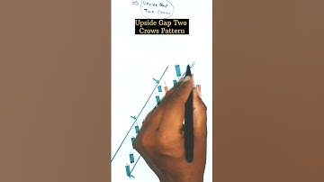 🐻 Upside Gap Two Crows Pattern 📊|#shorts #trading