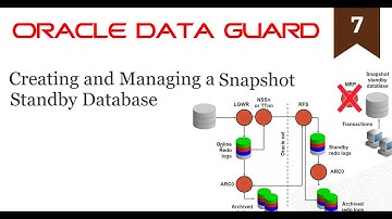 Creating and Managing a Snapshot Standby Database (7/19)