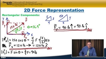Moduule#3 How To Express a 2D Force In Rectangular components?