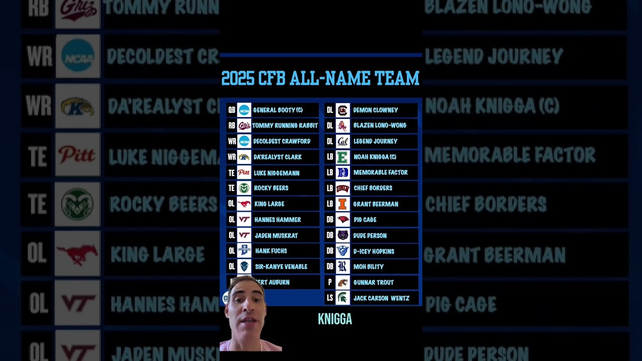 College Football's 2025 All-Name Team ft. General Booty, Decoldest Crawford & Noah Knigga 📜