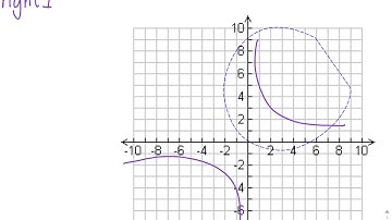 Video Notes 11-2: Rational Functions Part 3