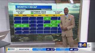 Chris forecasts a windy Saturday and a cooler day for Sunday