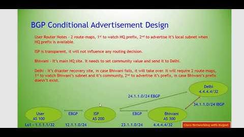BGP Conditional Advertisement