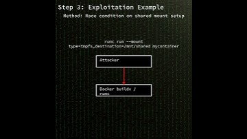 runc: runc procfs symlink race condition container breakout privilege escalation (CVE-2025-52881)