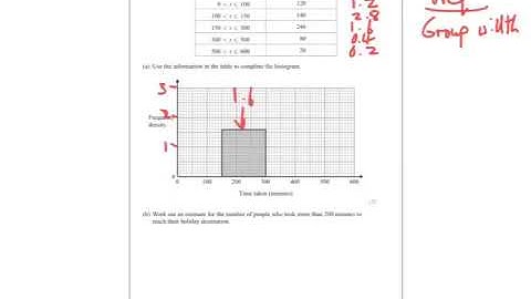 Summer 2017 IGCSE 4HR Q19 Histograms