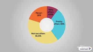 Parents questionnaire