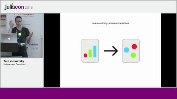 Julia for Interactive Data Visualization | Yuri Vishnevsky | JuliaCon 2018