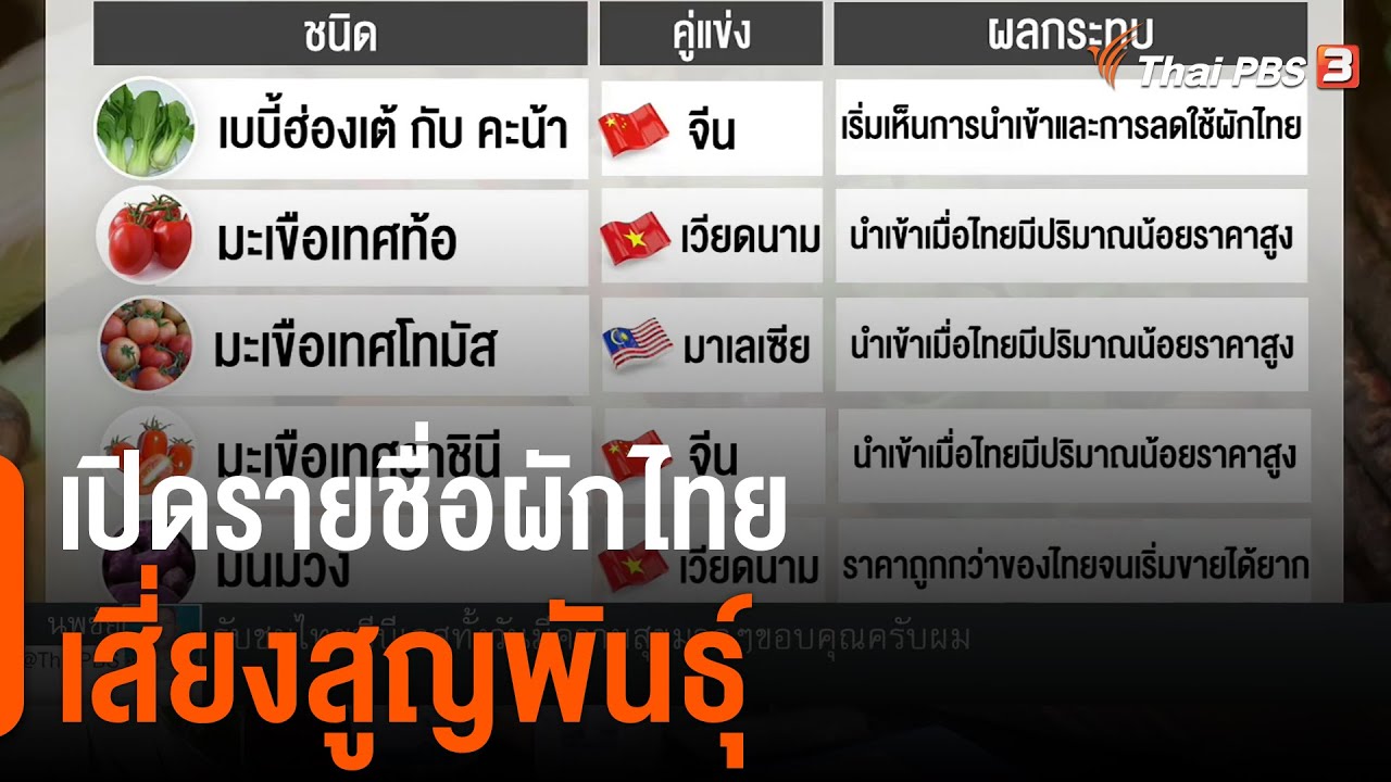 หมา มี พันธุ์ อะไร บ้าง  2022  เปิดรายชื่อผักไทยเสี่ยงสูญพันธุ์ (22 ก.พ. 65)